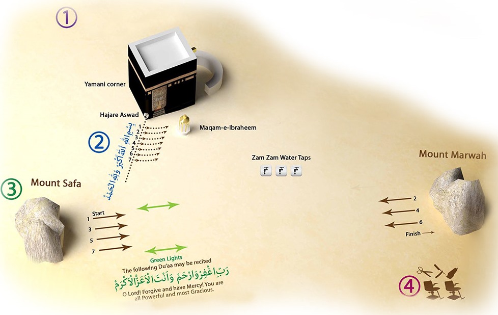 howto-perform-umrah